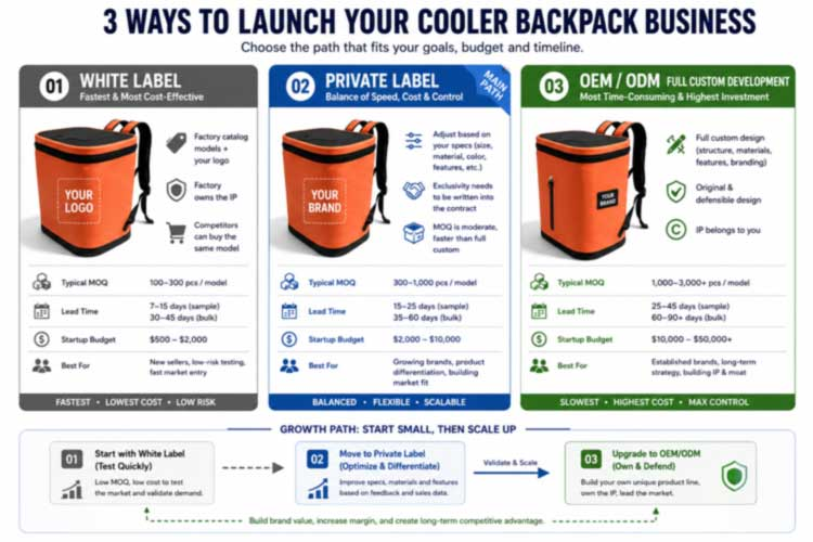 Ransel Cooler Label Pribadi: Bukak Merek Sampeyan Tanpa Pabrik